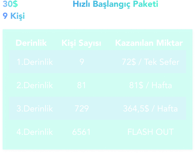 Kazanç Sağ Görsel